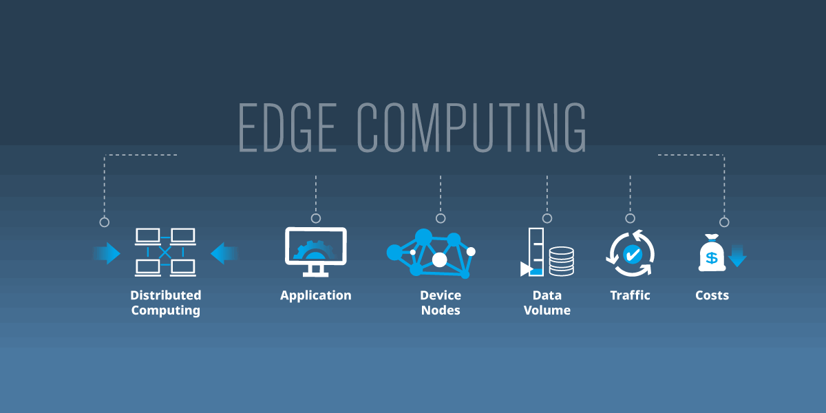 What is Edge Computing